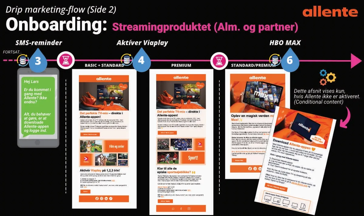 Allente-onboardingflow for Allente Stream Allente-onboardingflow for Allente Stream