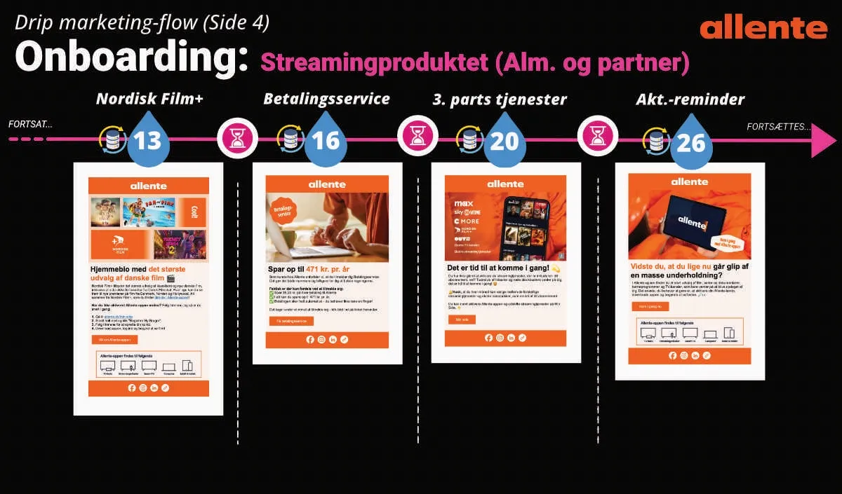 Allente-onboardingflow for Allente Stream Allente-onboardingflow for Allente Stream