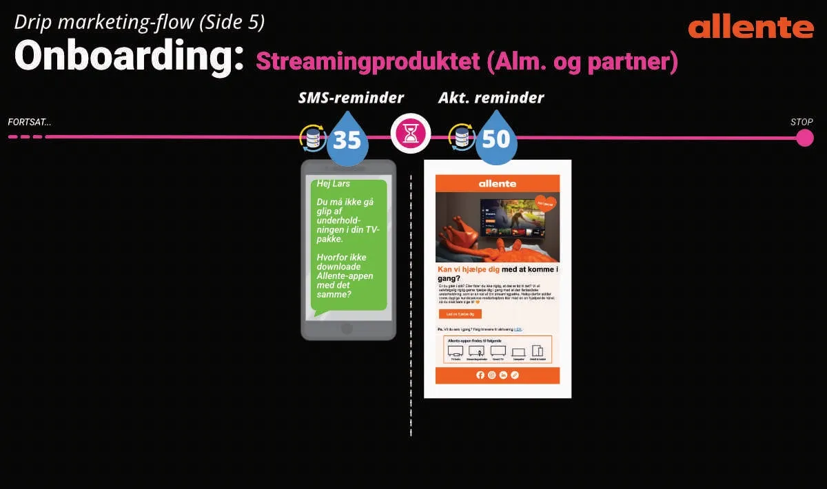 Allente-onboardingflow for Allente Stream Allente-onboardingflow for Allente Stream