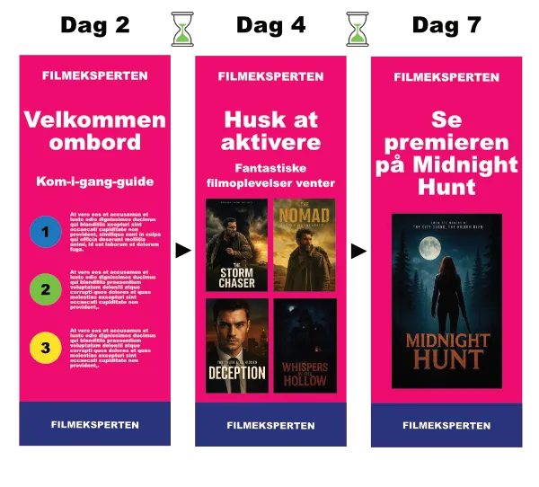 Marketing automation-flow